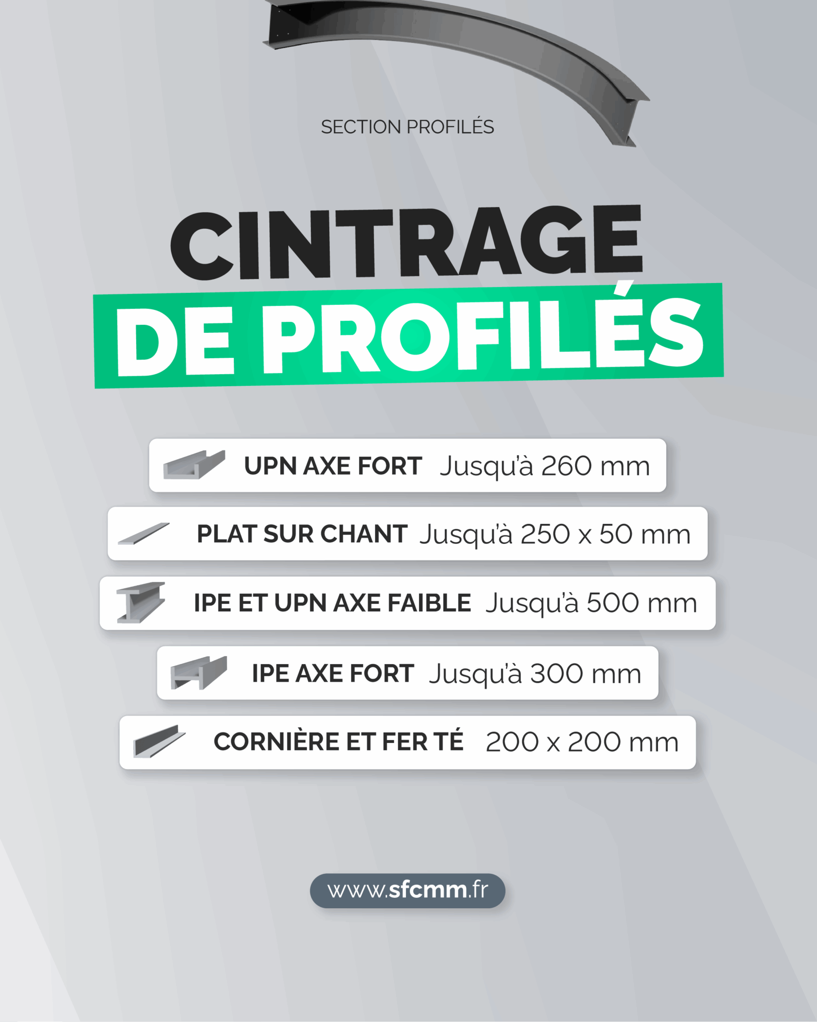 06_Capacite_SFCMM_cintrage_profiles